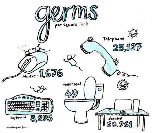 office germs